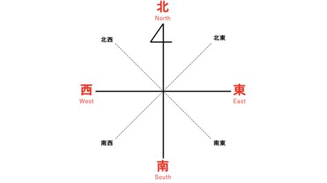 枕頭方向|枕の向きは東西南北どれがベスト？風水との関係を。